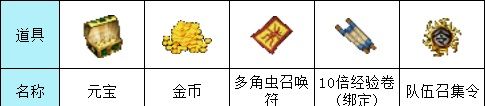 《盛大原始传奇》元宝获取攻略