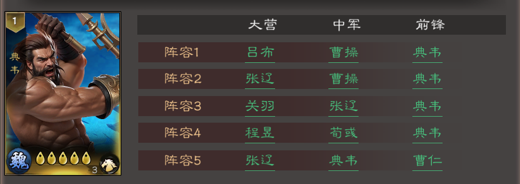 《三国乱世霸王》典韦养成玩法