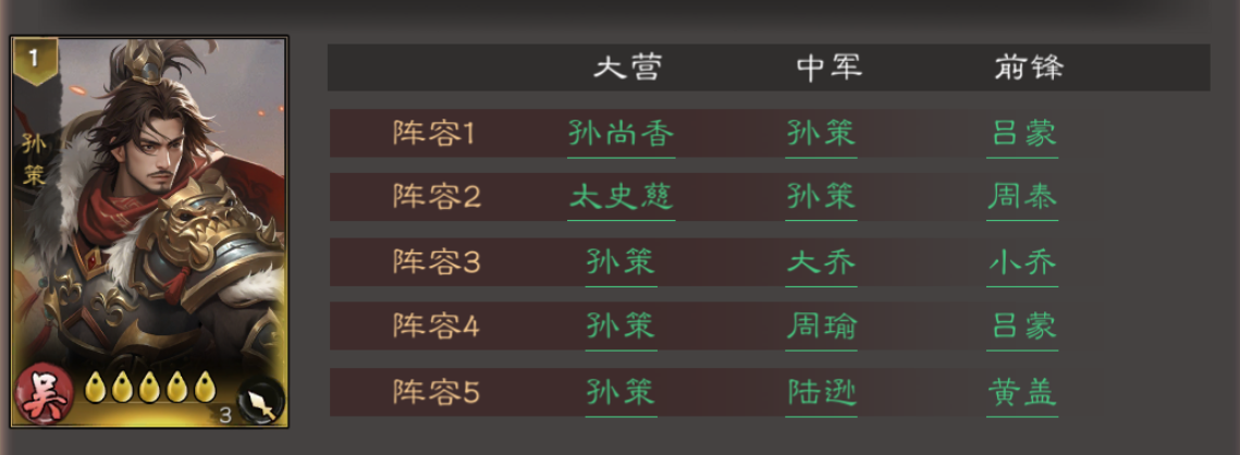 《三国乱世霸王》孙策技能配队解析