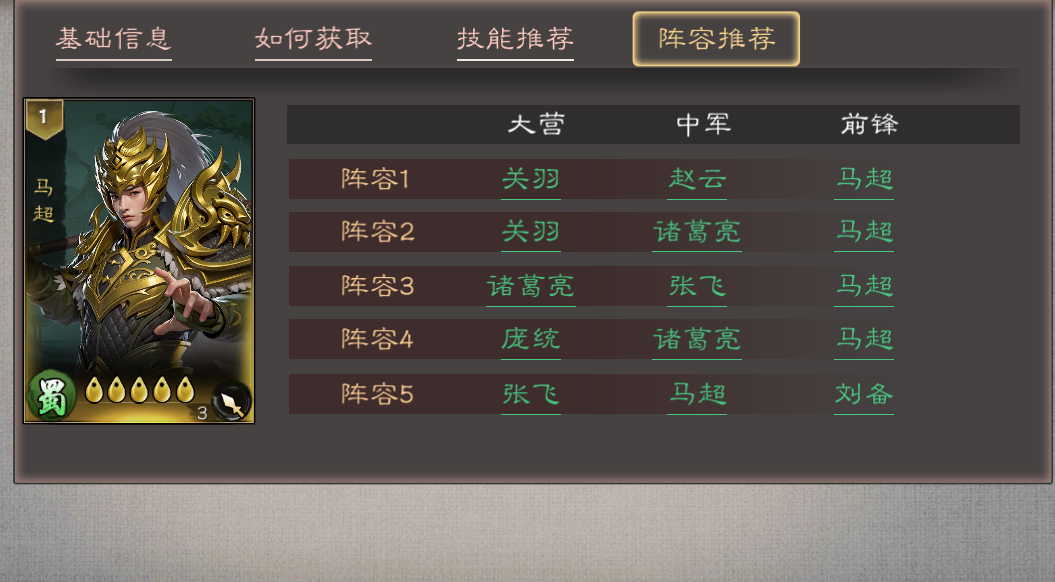 《三国乱世霸王》武将马超攻略