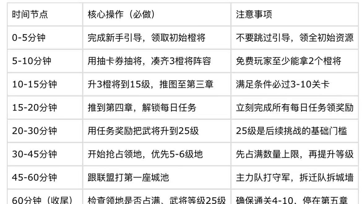 三国乱世霸王新人快速上手攻略