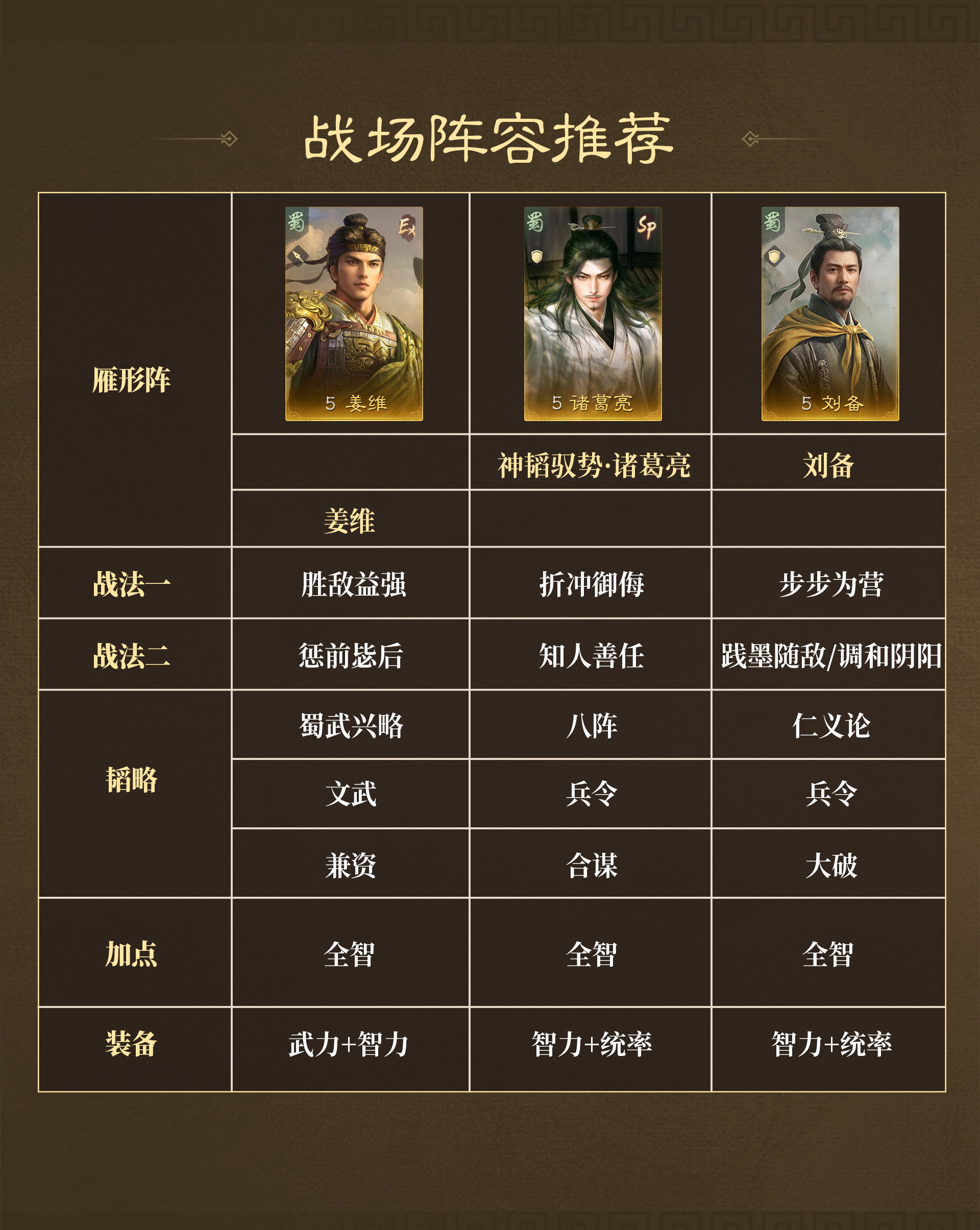 《三国：谋定天下》战场热门阵容推荐