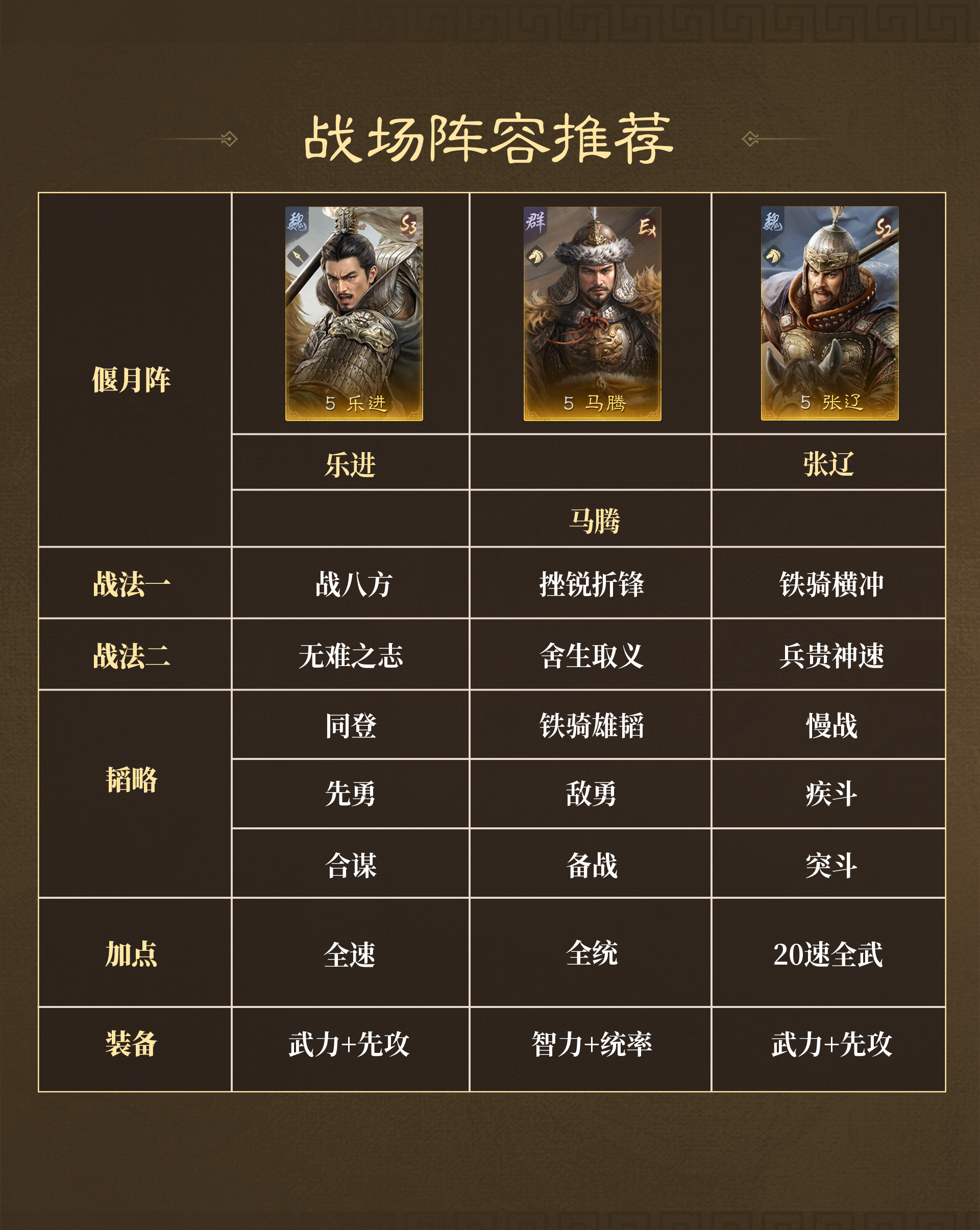 《三国：谋定天下》战场热门阵容推荐