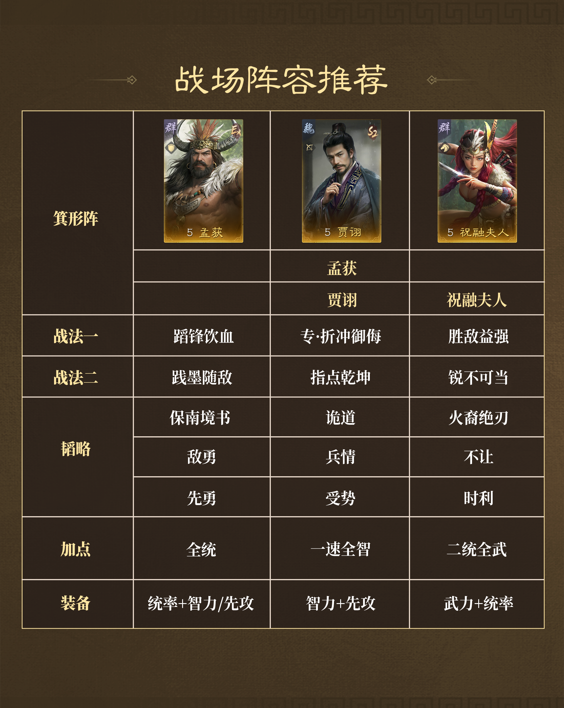 《三国：谋定天下》战场热门阵容推荐