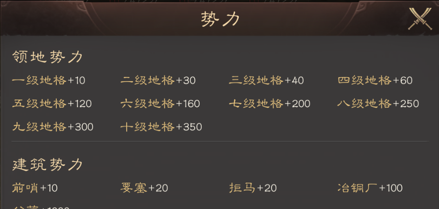 《三国群英传：鸿鹄霸业》势力值的作用和提升方法介绍