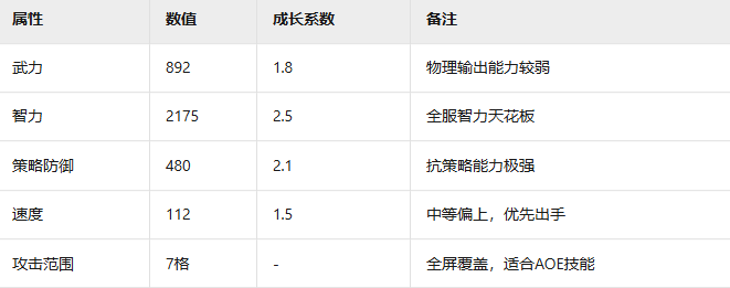 《三国群英传：鸿鹄霸业》诸葛亮武将介绍
