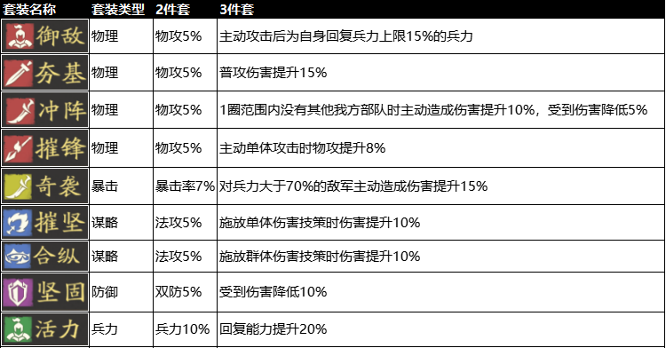 《三国望神州》全装备套装效果一览