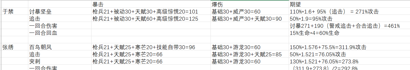 《三国望神州》T1武将简析