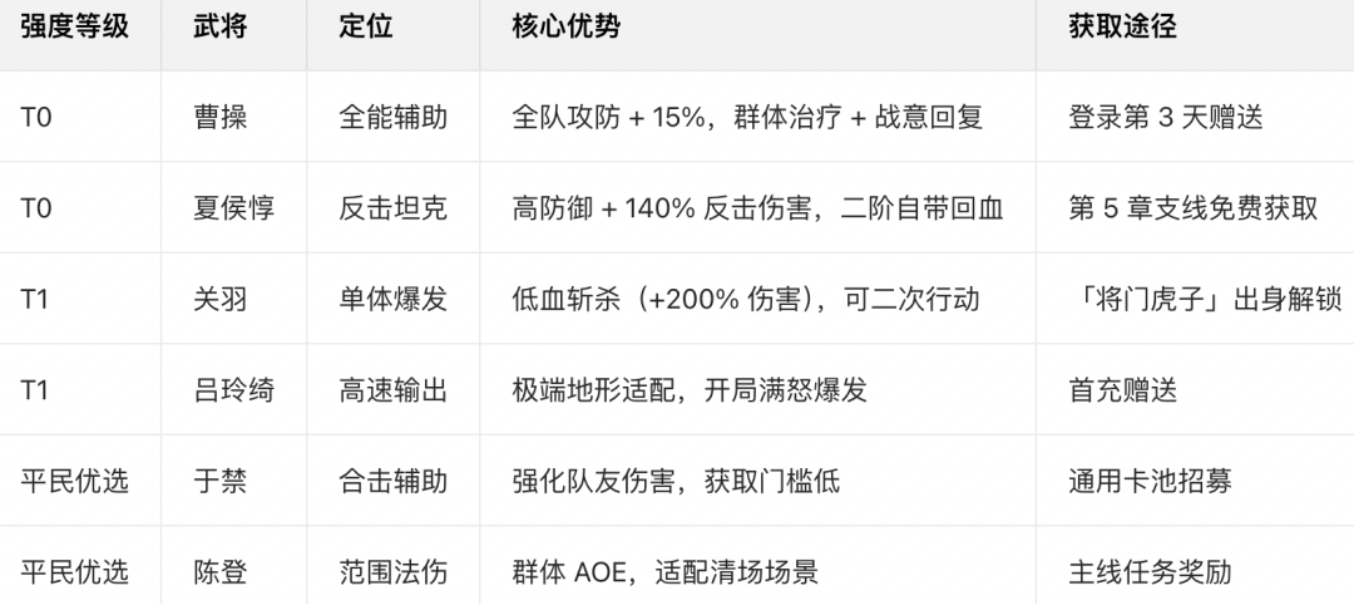 《三国望神州》新手玩法攻略