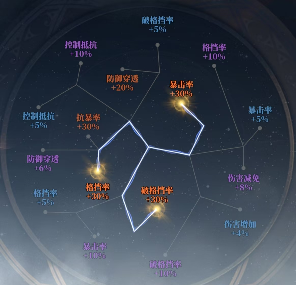 《三国志幻想大陆2：枭之歌》朱然养成配置推荐