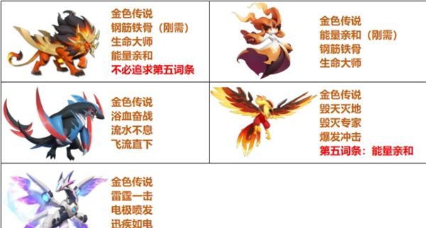 《曙光重临》火队阵容搭配攻略