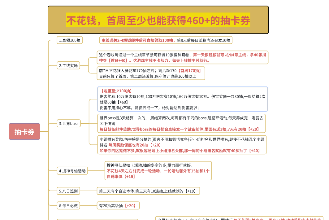 山海幻境开服首周白嫖攻略