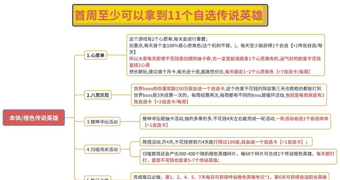 山海幻境开服首周白嫖攻略