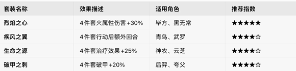 山海幻境灵器系统玩法解析