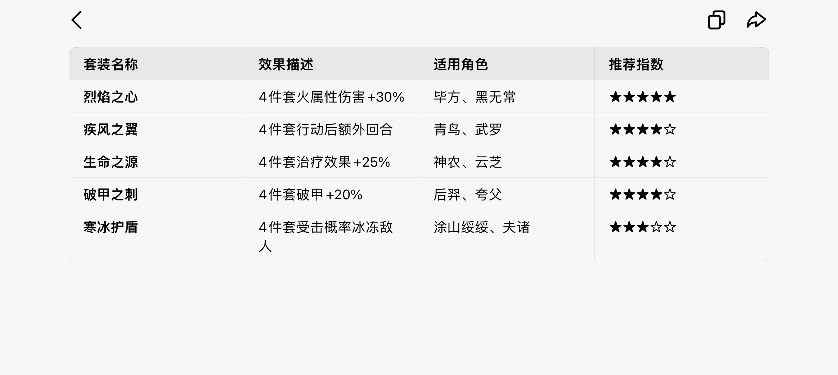 山海幻境最新版本阵容推荐与搭配解析