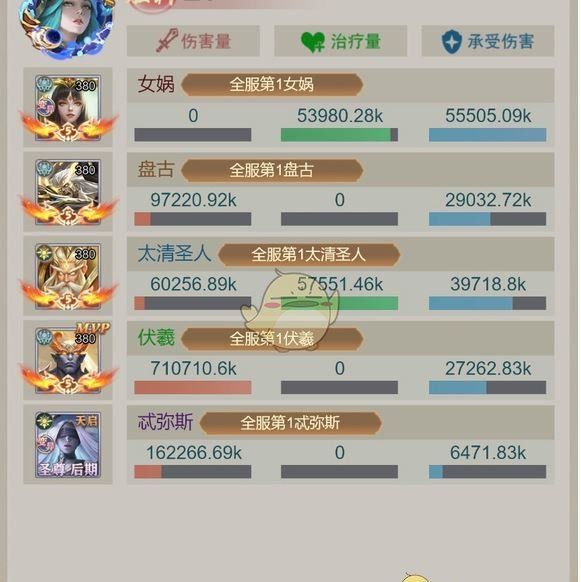 《山海经异兽录》伏羲和盘古培养推荐