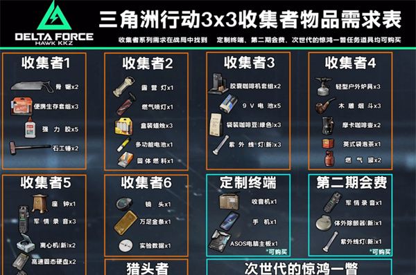《三角洲行动》3x3保险任务位置大全