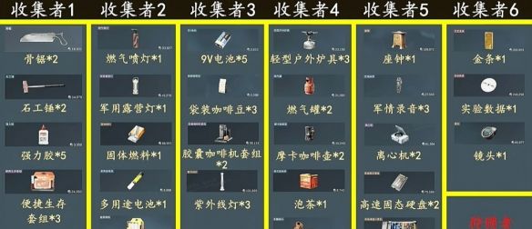 《三角洲行动》3x3保险箱流程一览
