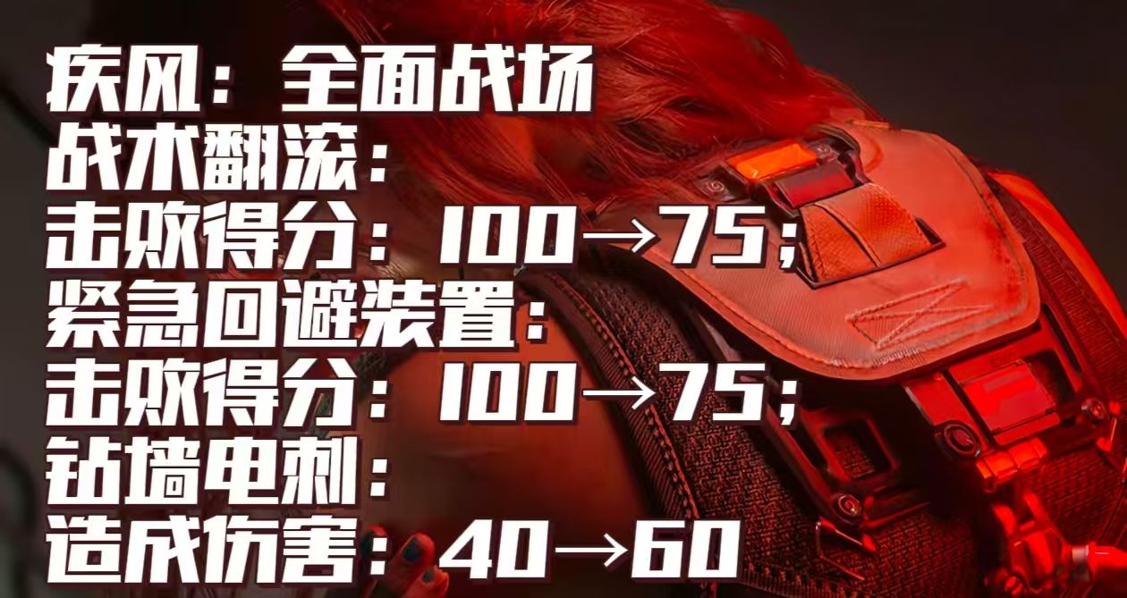 《三角洲行动》阿萨拉赛季干员调整一览