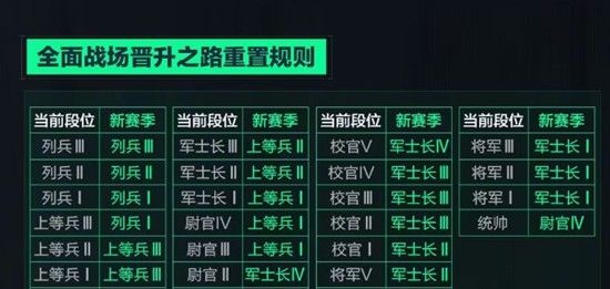 《三角洲行动》阿萨拉赛季全面战场段位重置规则介绍