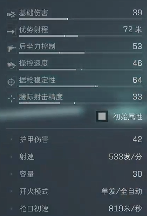 《三角洲行动》烽火行动低价半改G3方案推荐