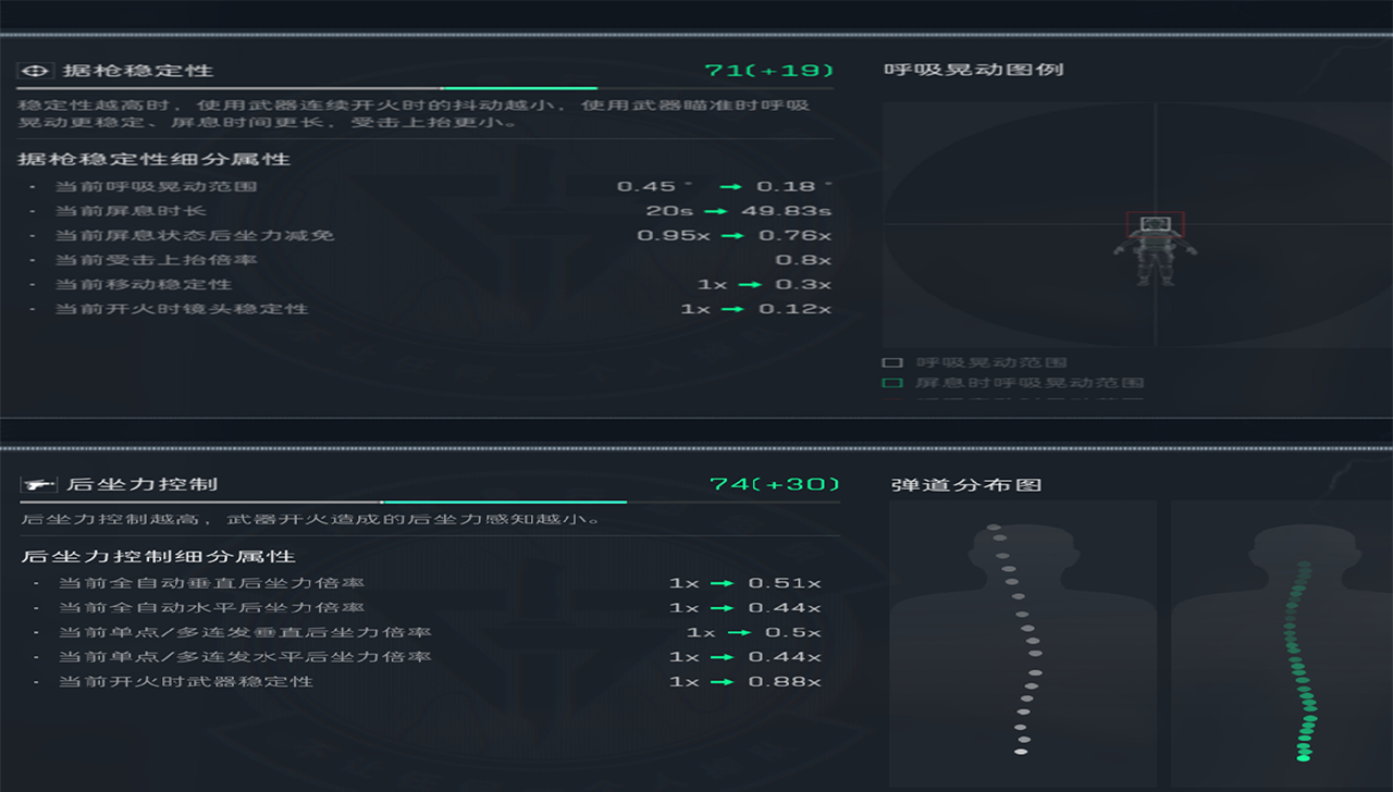 三角洲行动改装版K416突击步枪攻略