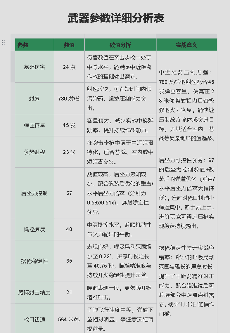 三角洲行动K437全面战场改抢攻略