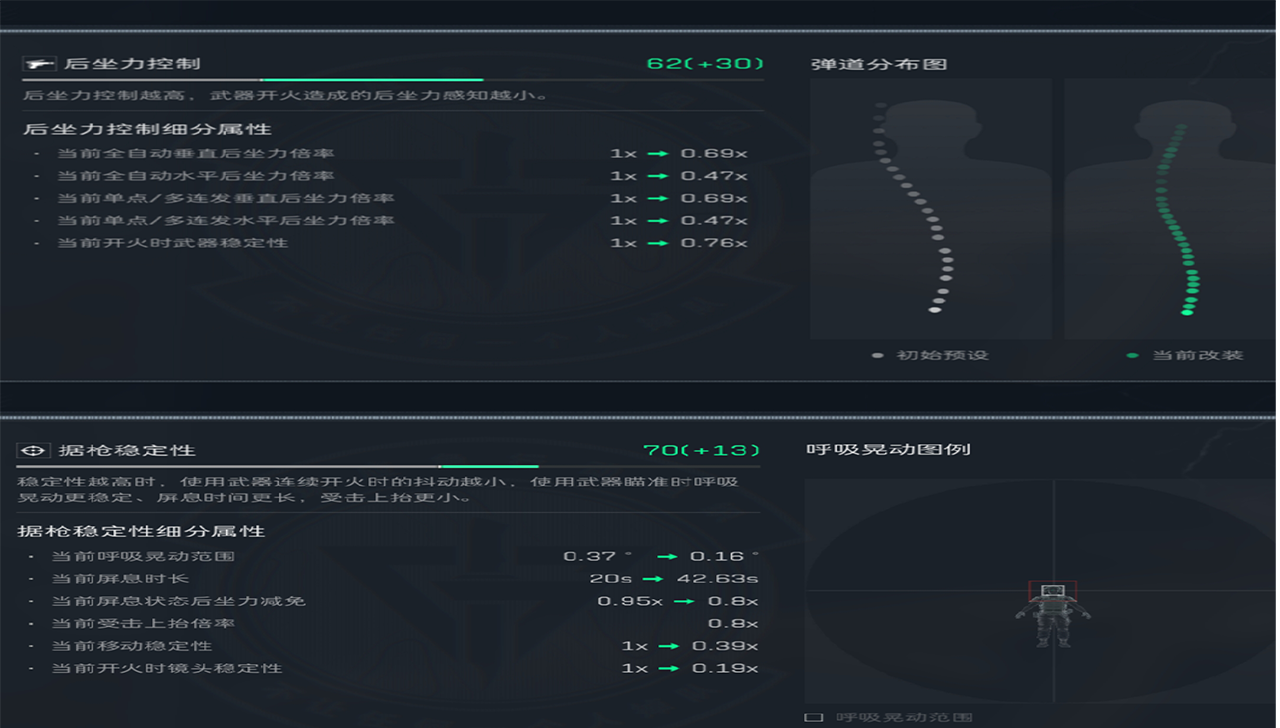 《三角洲行动》PTR-32精改方案