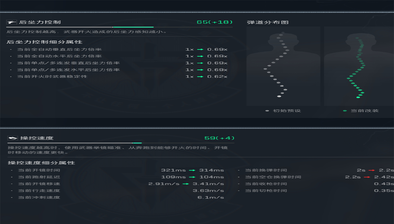 《三角洲行动》QCQ171精改方案
