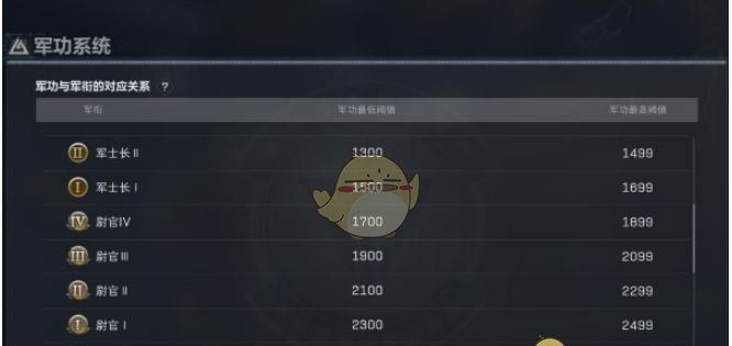 《三角洲行动》全面战场段位排行介绍