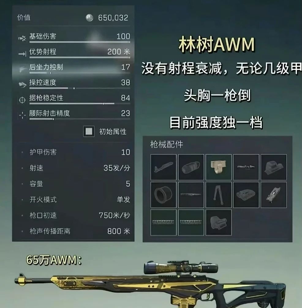 三角洲行动S7赛季狙击枪改枪码及方案推荐