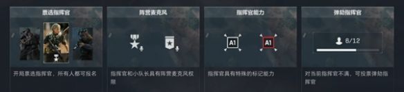 《三角洲行动》指挥官模式结束时间介绍