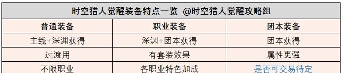 《时空猎人・觉醒》系统&玩法优化分享