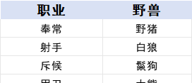 《时空之歌》九璃青铜职业进阶攻略