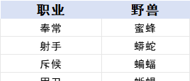 《时空之歌》九璃青铜职业进阶攻略