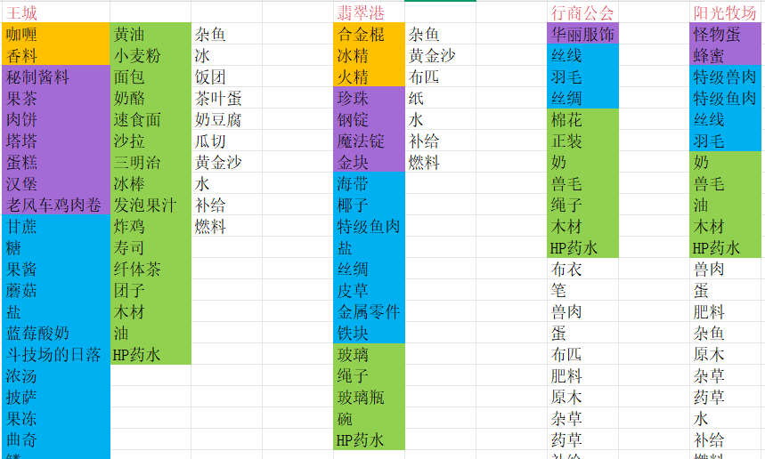 商旅马车交易所物品汇总