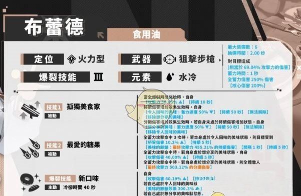 《胜利女神：新的希望》布蕾德强度介绍