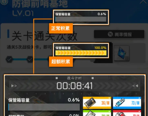 《胜利女神：新的希望》升级材料获取方法