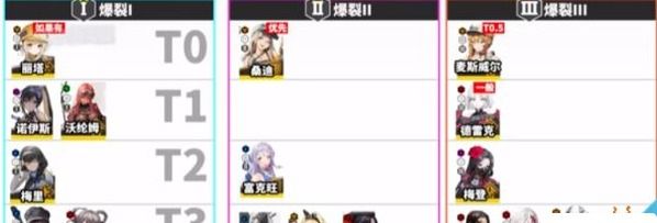 《胜利女神：新的希望》SSR自选宝箱推荐