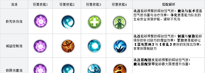 《三千幻世》黑白小飞角色测评