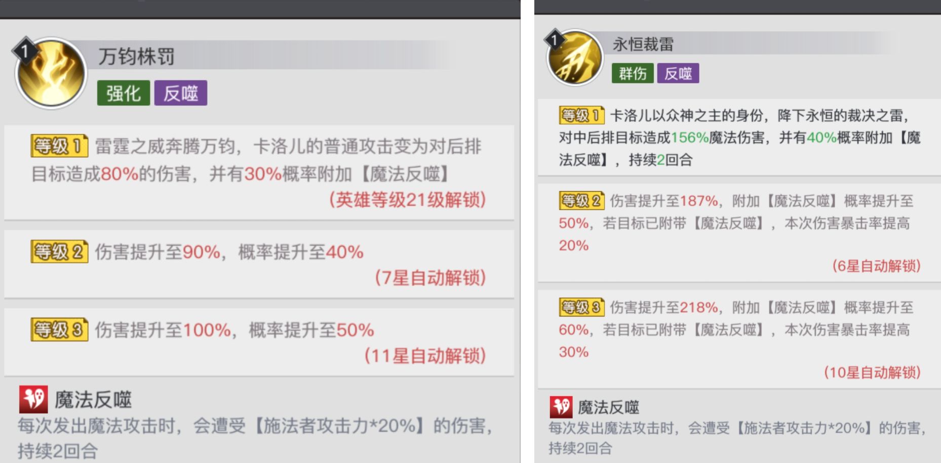 《三千幻世》卡洛儿角色测评