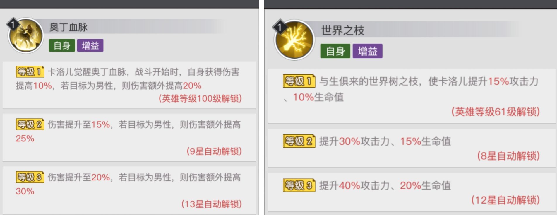 《三千幻世》卡洛儿角色测评