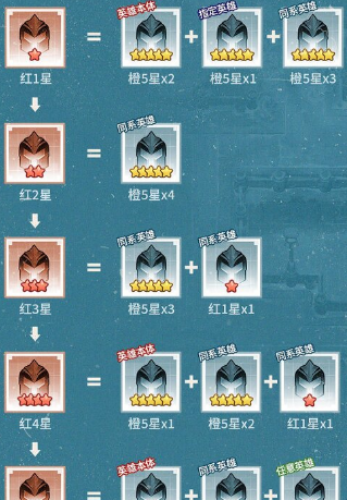 《三千幻世》平民核心技巧攻略