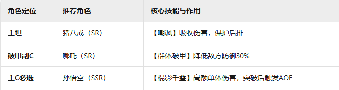 《守愿者》新手阵容推荐