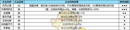 《踏风行》古宝获取方法