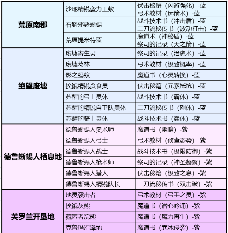 天堂2盟约新手首日快速升级攻略