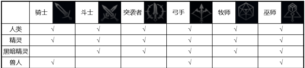 天堂2盟约种族及职业选择推荐