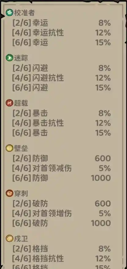 《探险家联盟》避坑指南