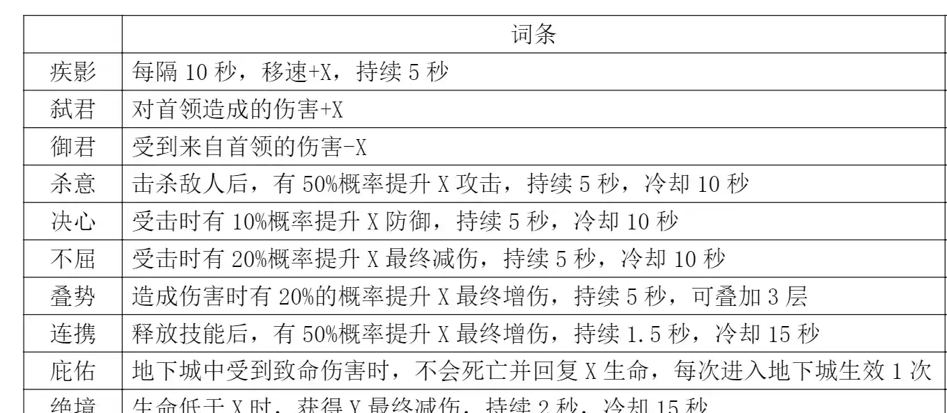 《探险家联盟》宝石详解和基金规划