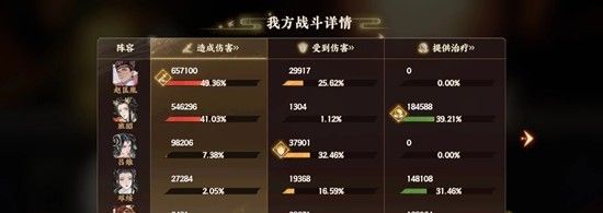 《忘川风华录》幽墟配队攻略